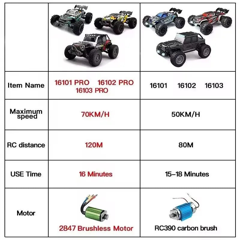 LED Remote Control Cars High Speed Drift Monster 4X4 Truck for Kids